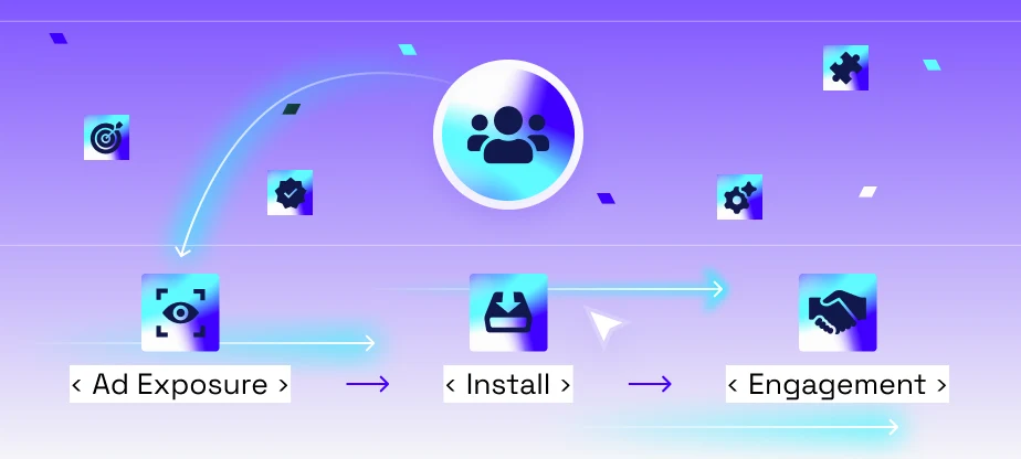 Acquire Users Who Matter