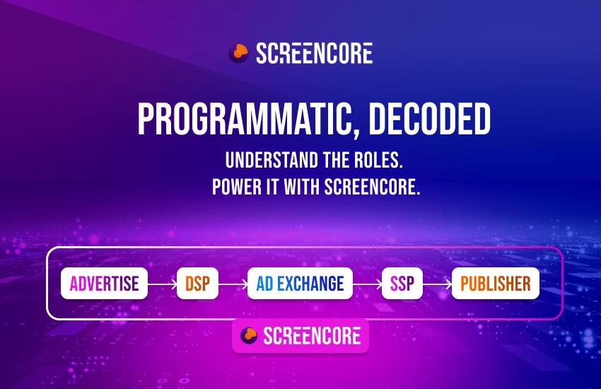 Breaking Down Programmatic: What Each Ad Tech Tier Really Does — And Where Screencore Fits In