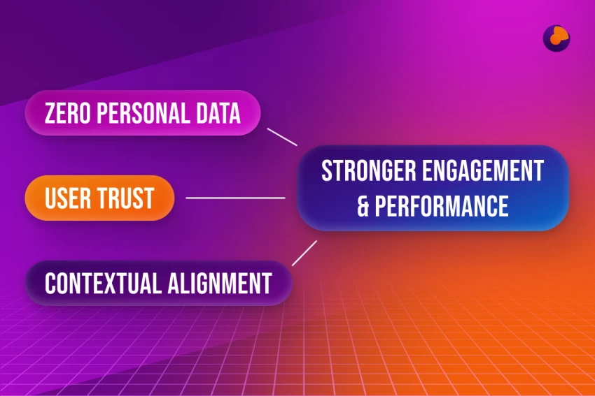 When Ads Become Part of the Story: How Immersive CTV Transforms ...
